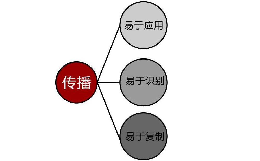 Logo設計有哪些要注意的忌諱？